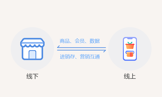 來購線上商城