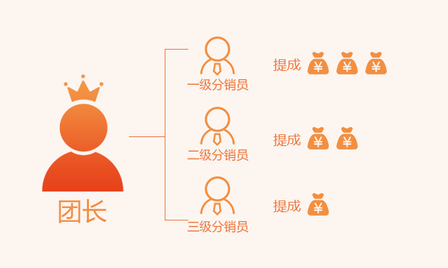 來訂智能訂貨