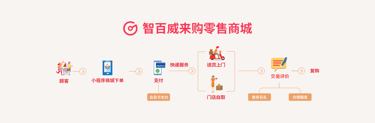 來購線上商城