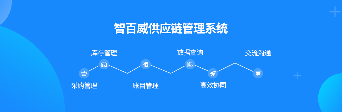 供應(yīng)鏈系統(tǒng)