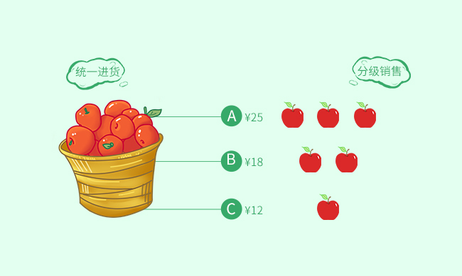 威云稱重版