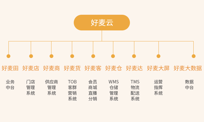 好麥云