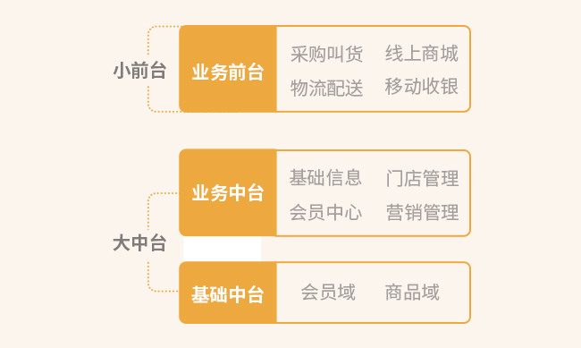 好麥云