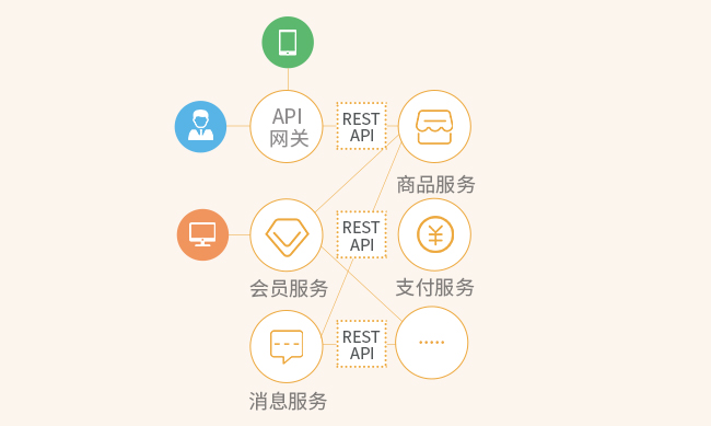 好麥云