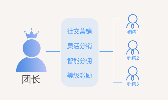 來購線上商城
